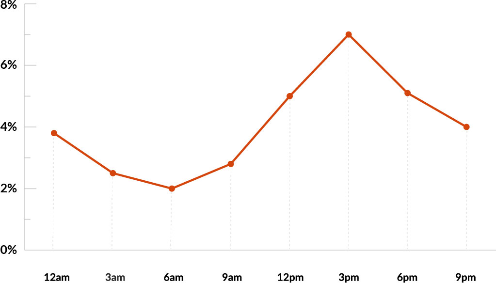 Professional%20SEO%20Consultant